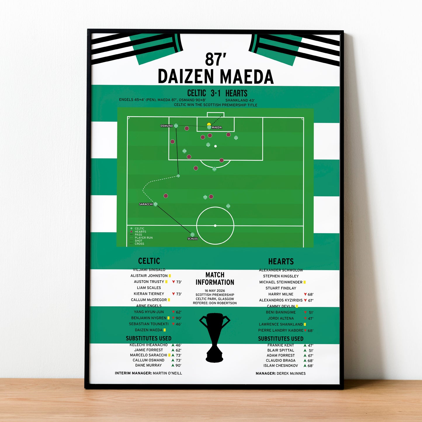 Daizen Maeda Goal – Celtic vs Hearts – Scottish Premiership 2026