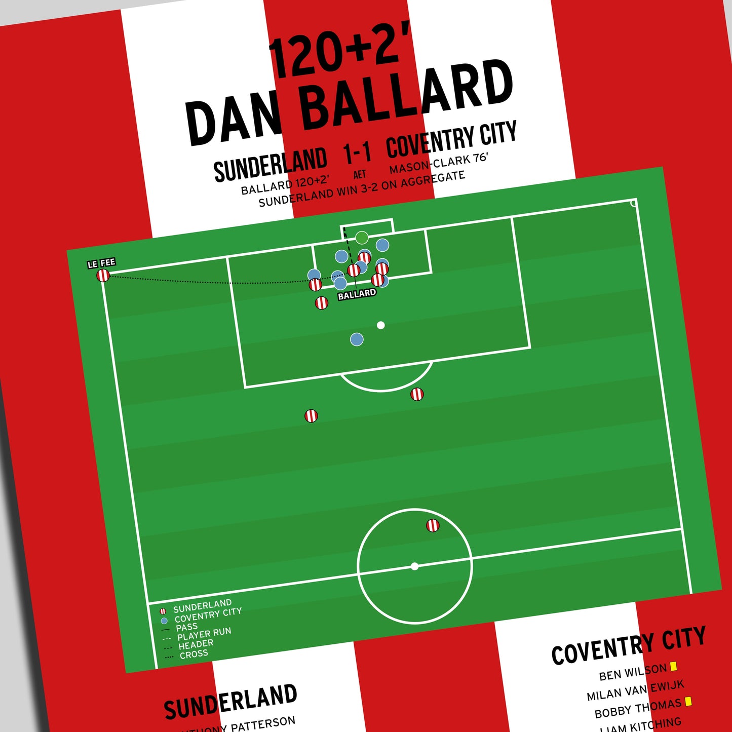 Dan Ballard Goal – Sunderland vs Coventry City – Championship Play-Offs 2025