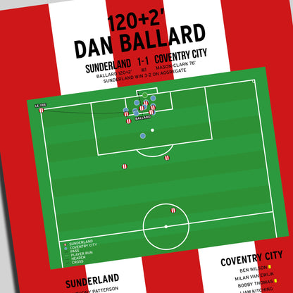 Dan Ballard Goal – Sunderland vs Coventry City – Championship Play-Offs 2025