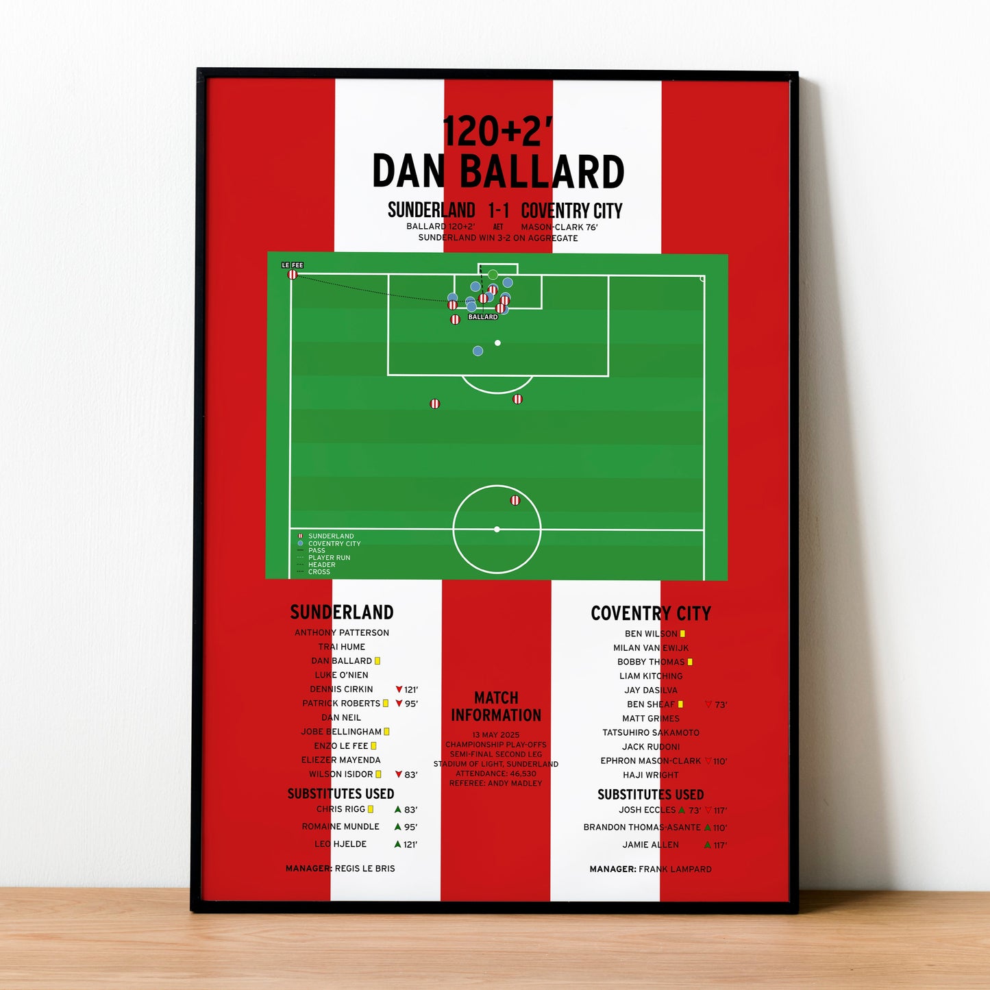 Dan Ballard Goal – Sunderland vs Coventry City – Championship Play-Offs 2025