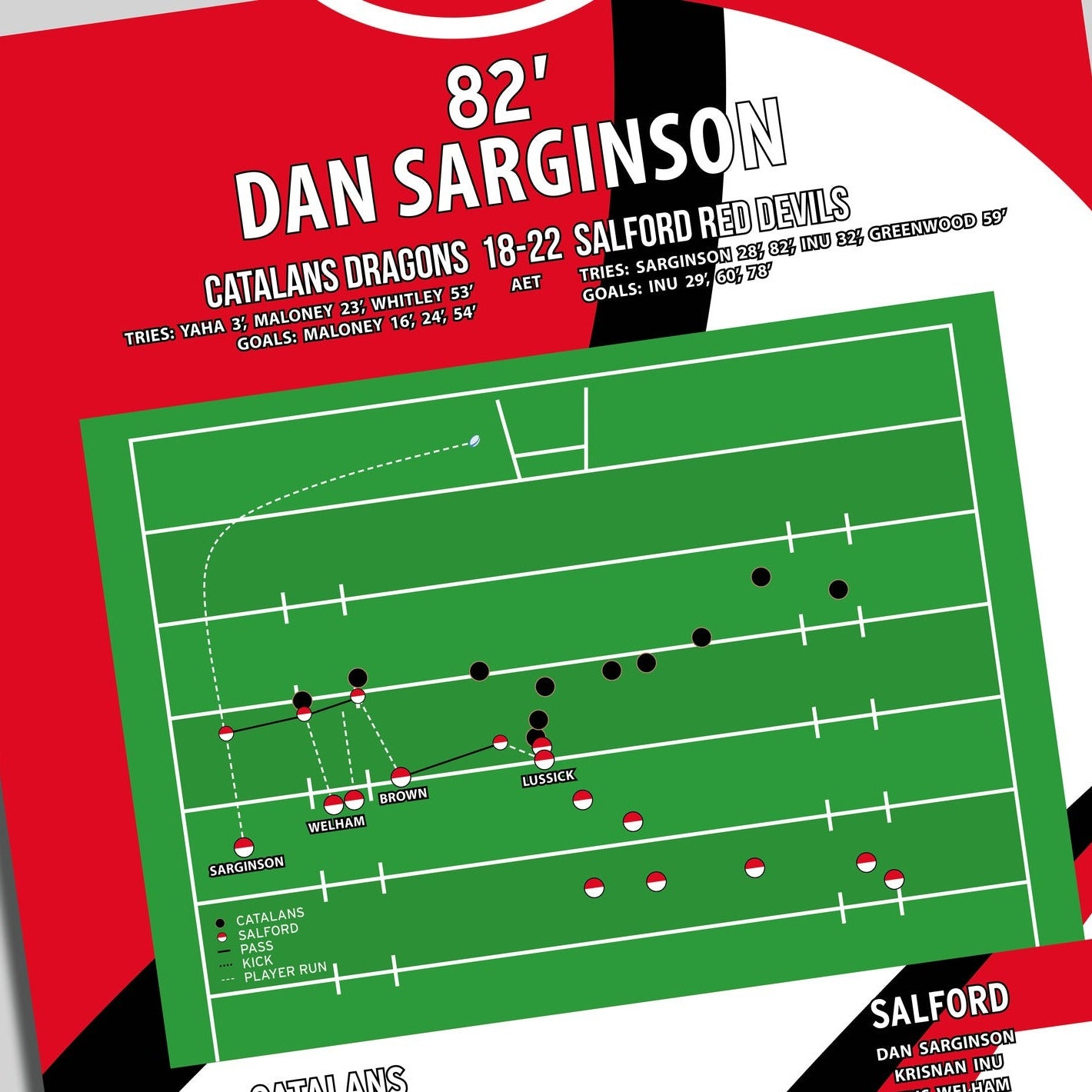 Dan Sarginson Try – Catalans Dragons vs Salford Red Devils – Challenge Cup Quarter-Final 2020