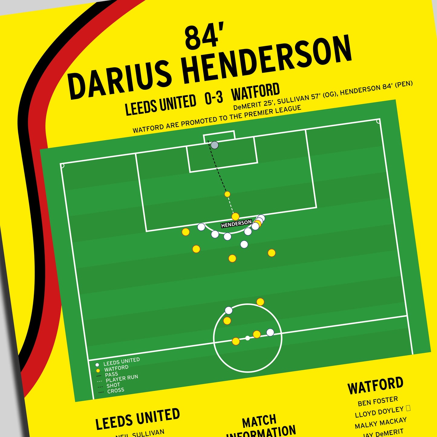 Darius Henderson Goal – Leeds United vs Watford – Championship Play-Off Final 2006