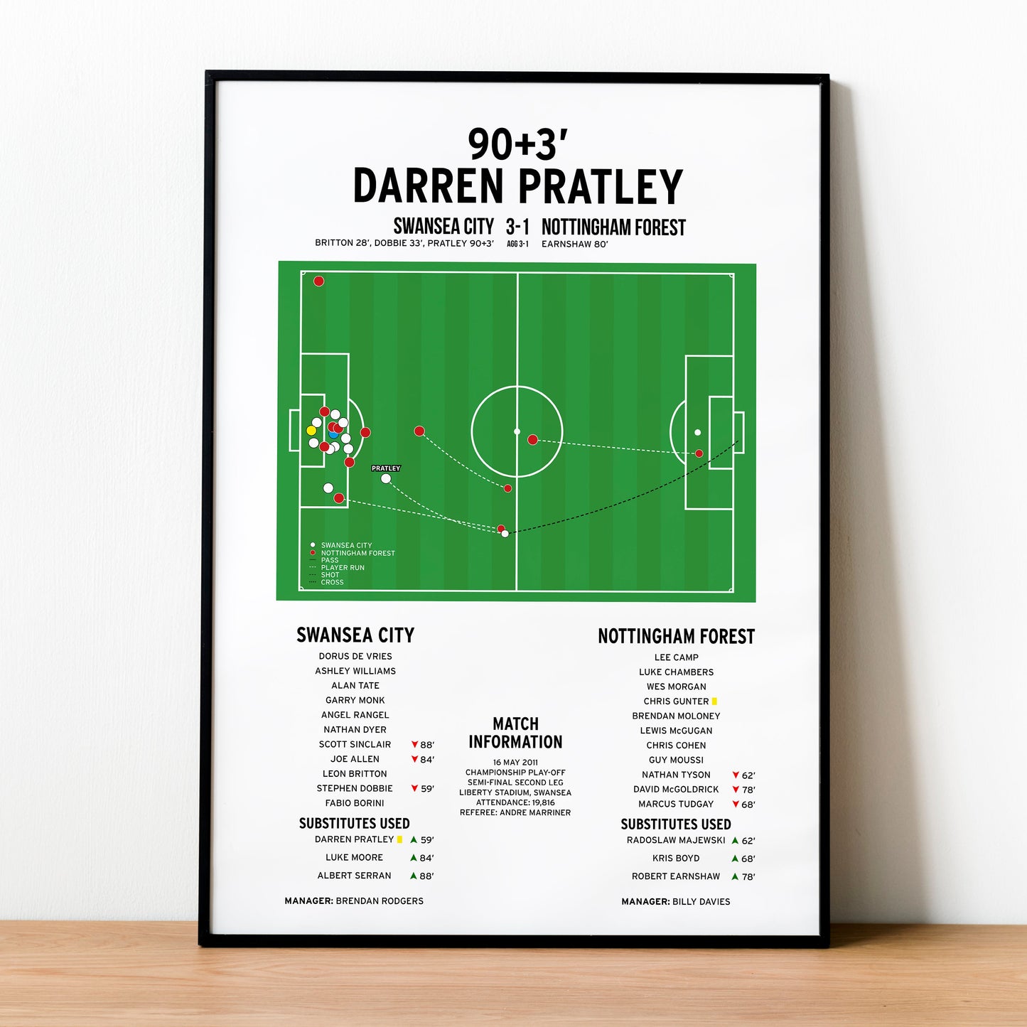 Darren Pratley Goal – Swansea City vs Nottingham Forest – Championship Play-Off Semi-Final Second Leg 2011