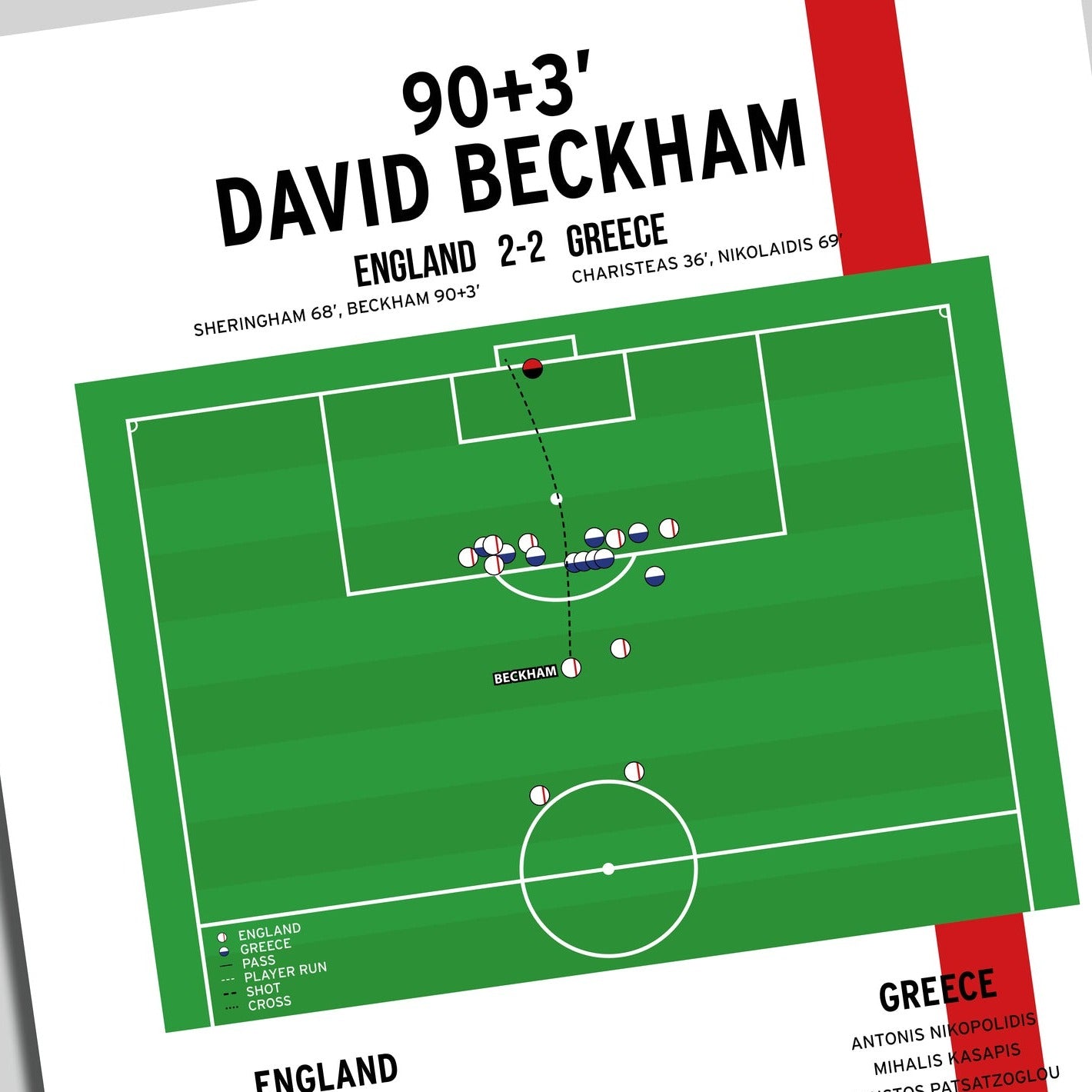 David Beckham Goal – England vs Greece – World Cup Qualifier 2001