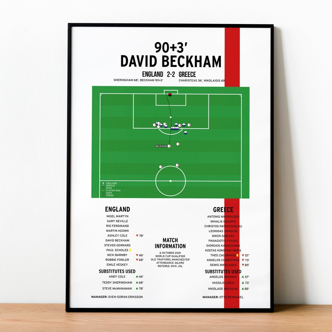 David Beckham Goal – England vs Greece – World Cup Qualifier 2001