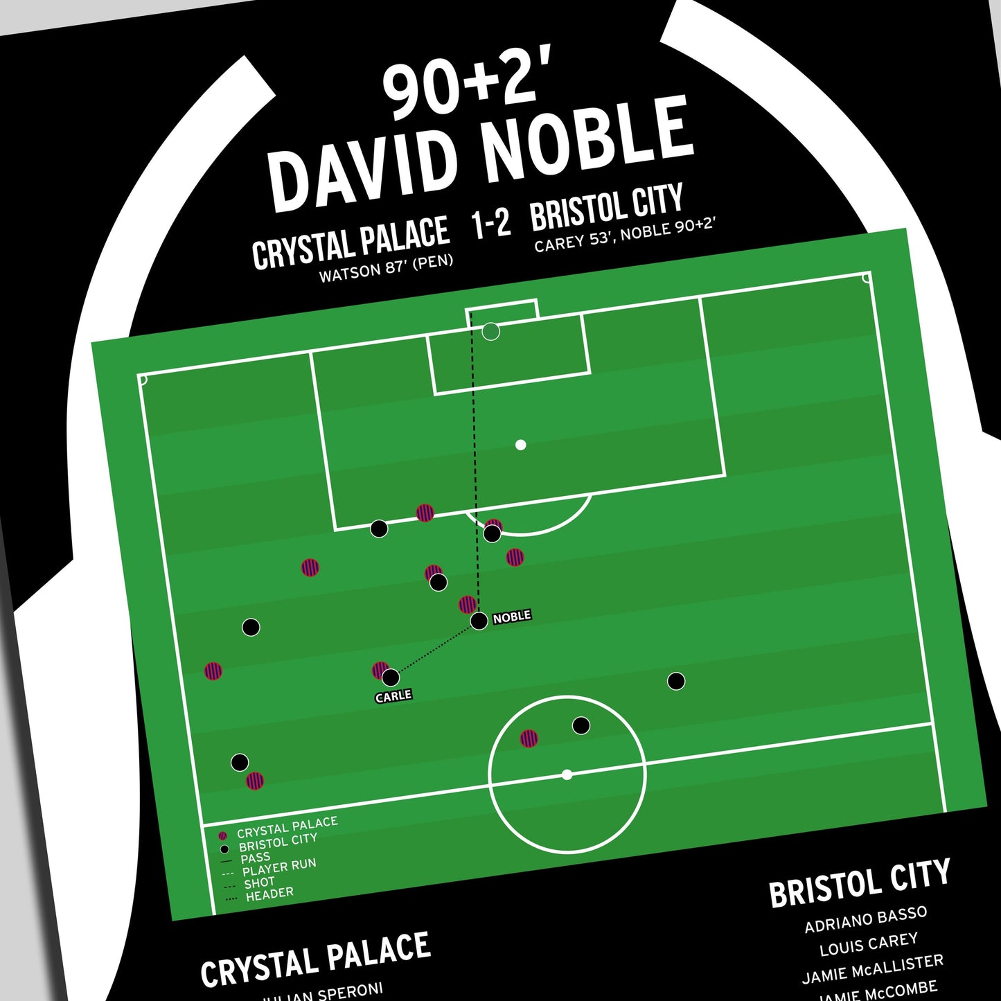 David Noble Goal - Crystal Palace vs Bristol City - Championship Play-Offs 2008