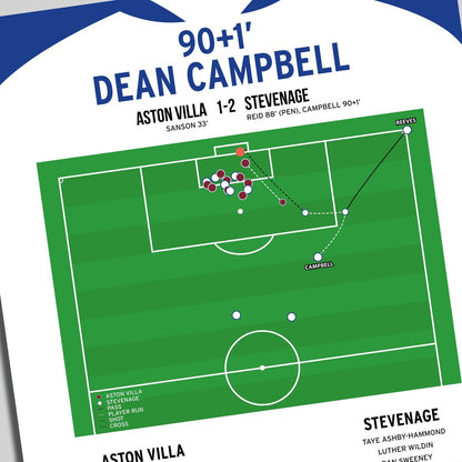 Dean Campbell Goal – Aston Villa vs Stevenage – FA Cup 2023
