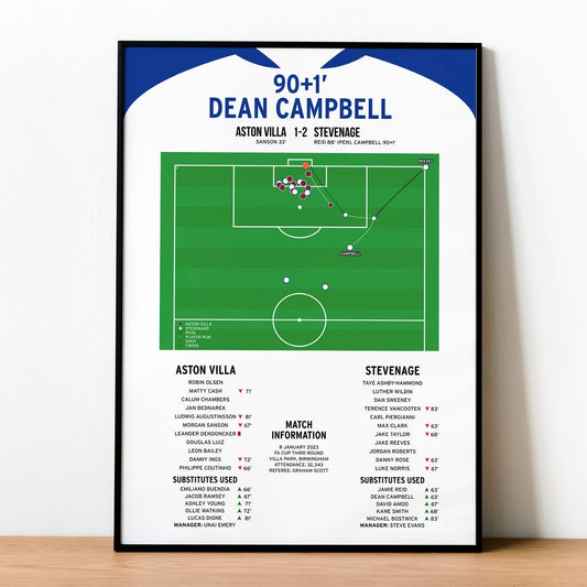 Dean Campbell Goal – Aston Villa vs Stevenage – FA Cup 2023