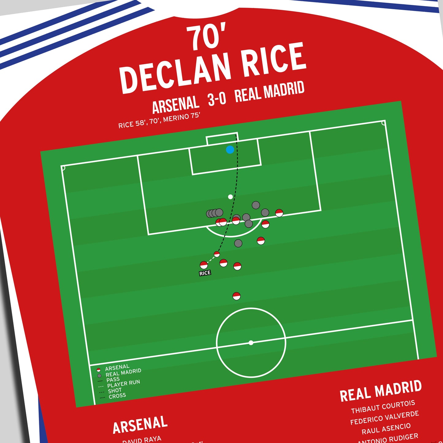 Declan Rice Goal – Arsenal vs Real Madrid - Champions League Quarter-Final First Leg 2025