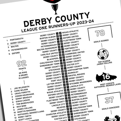 Derby County 2023-24 League One Runners-Up Poster