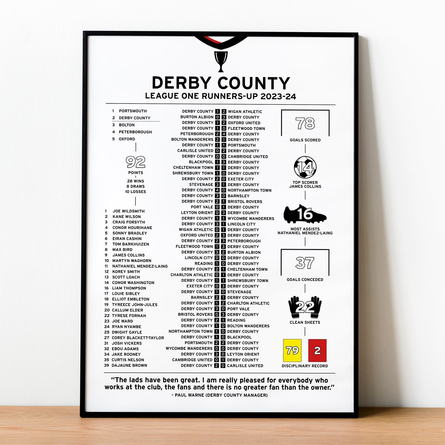 Derby County 2023-24 League One Runners-Up Poster