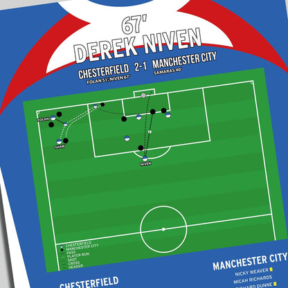 Derek Niven Goal – Chesterfield vs Manchester City – League Cup 2006