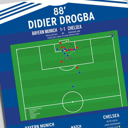 Didier Drogba Goal – Bayern Munich vs Chelsea – Champions League Final 2012