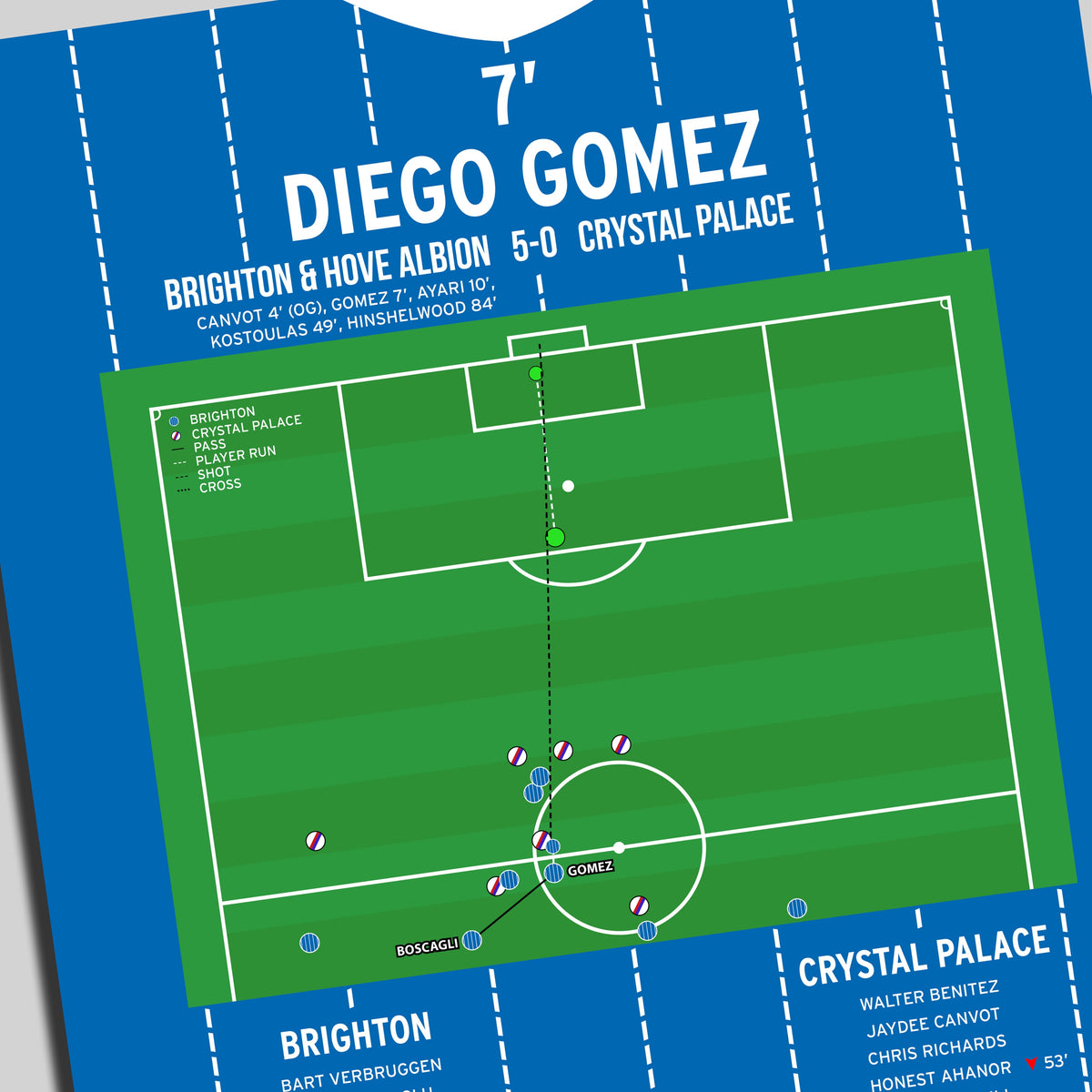 Diego Gomez Goal – Brighton vs Crystal Palace – Premier League 2026