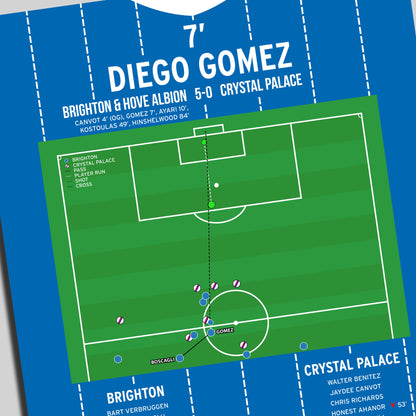 Diego Gomez Goal – Brighton vs Crystal Palace – Premier League 2026