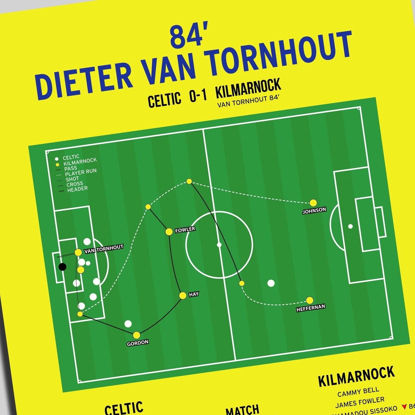 Dieter Van Tornhout Goal – Celtic vs Kilmarnock – Scottish League Cup 2012