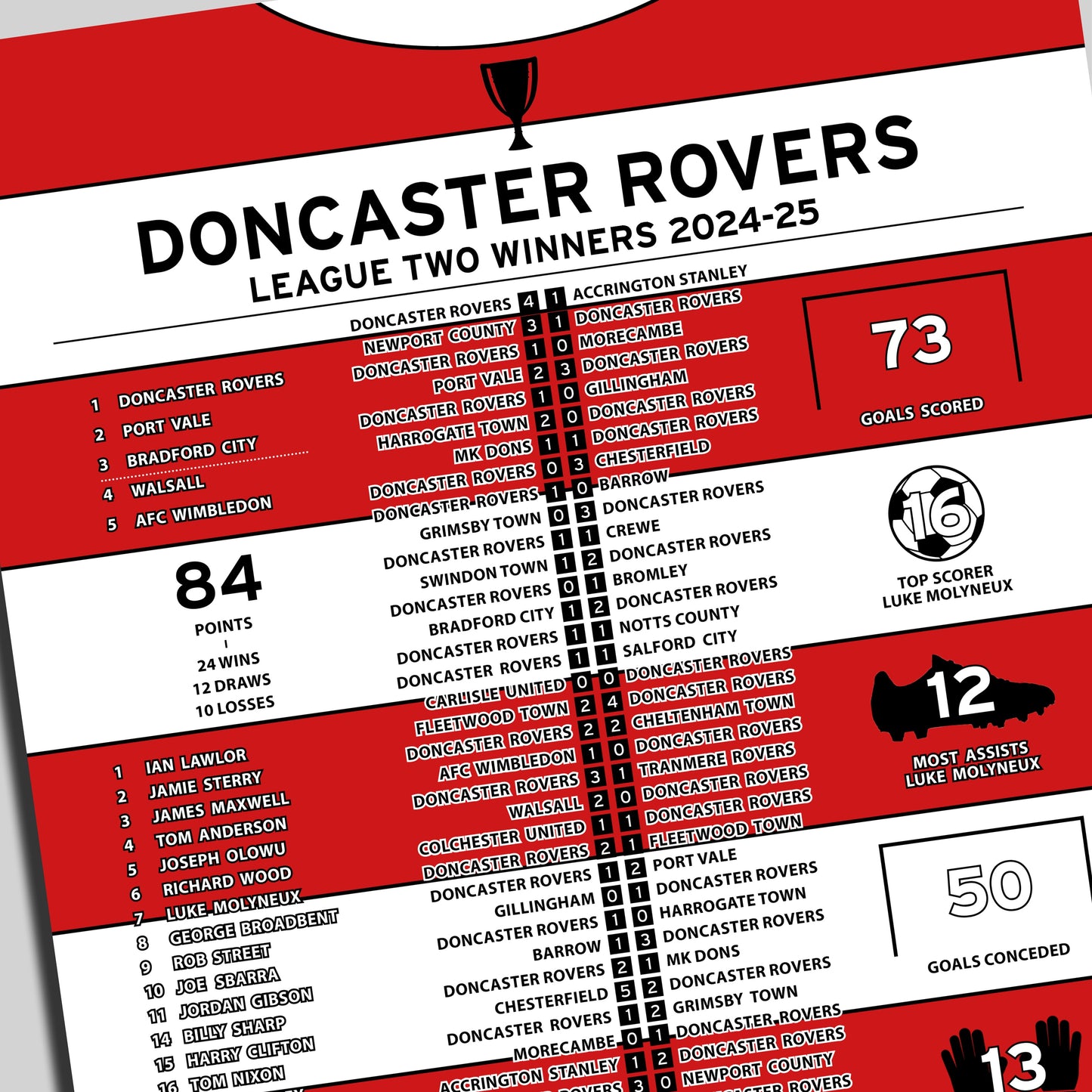 Doncaster Rovers 2024-25 League Two Winning Season Poster