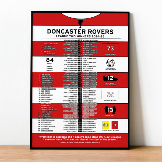 Doncaster Rovers 2024-25 League Two Winning Season Poster