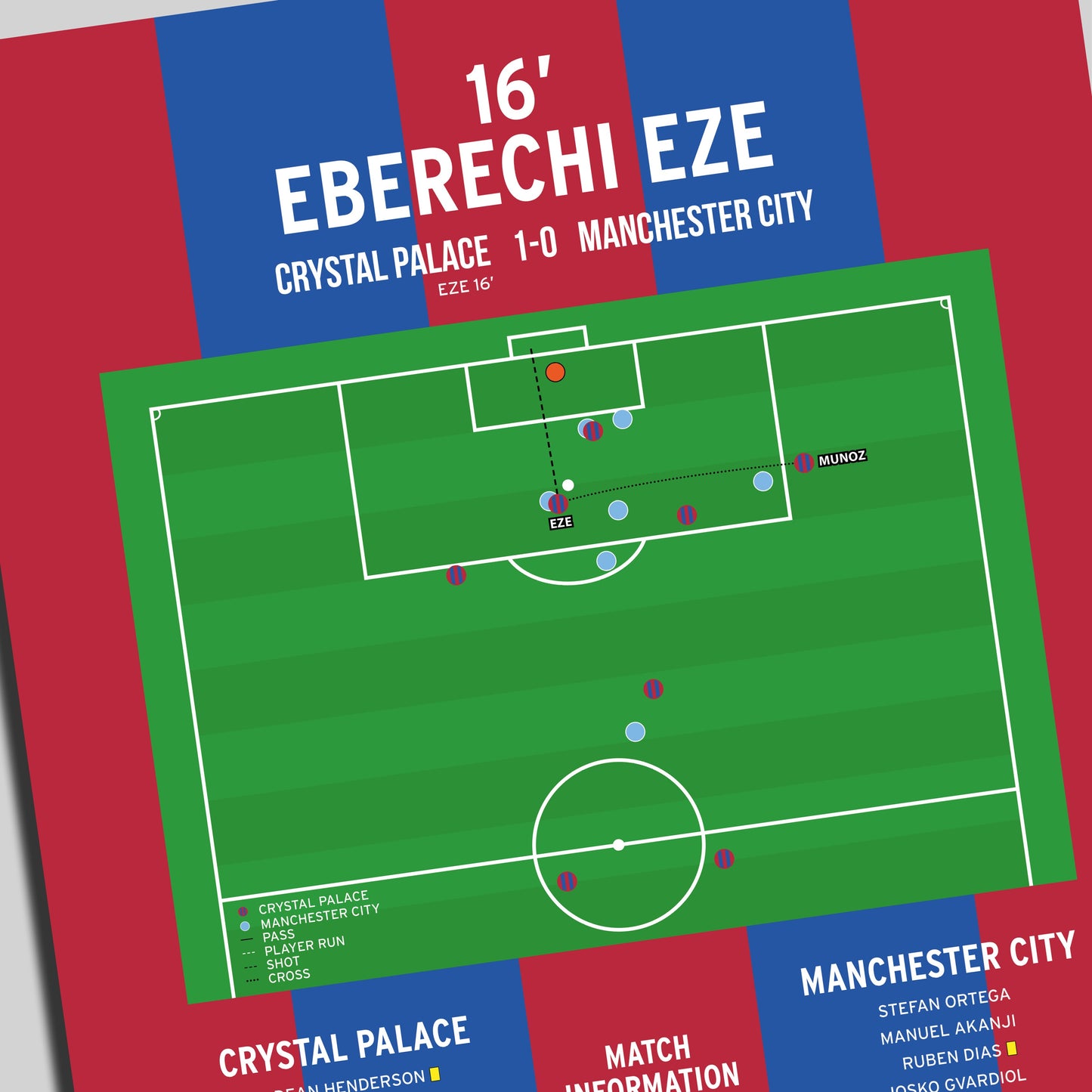 Eberechi Eze Goal – Crystal Palace vs Manchester City – FA Cup 2025