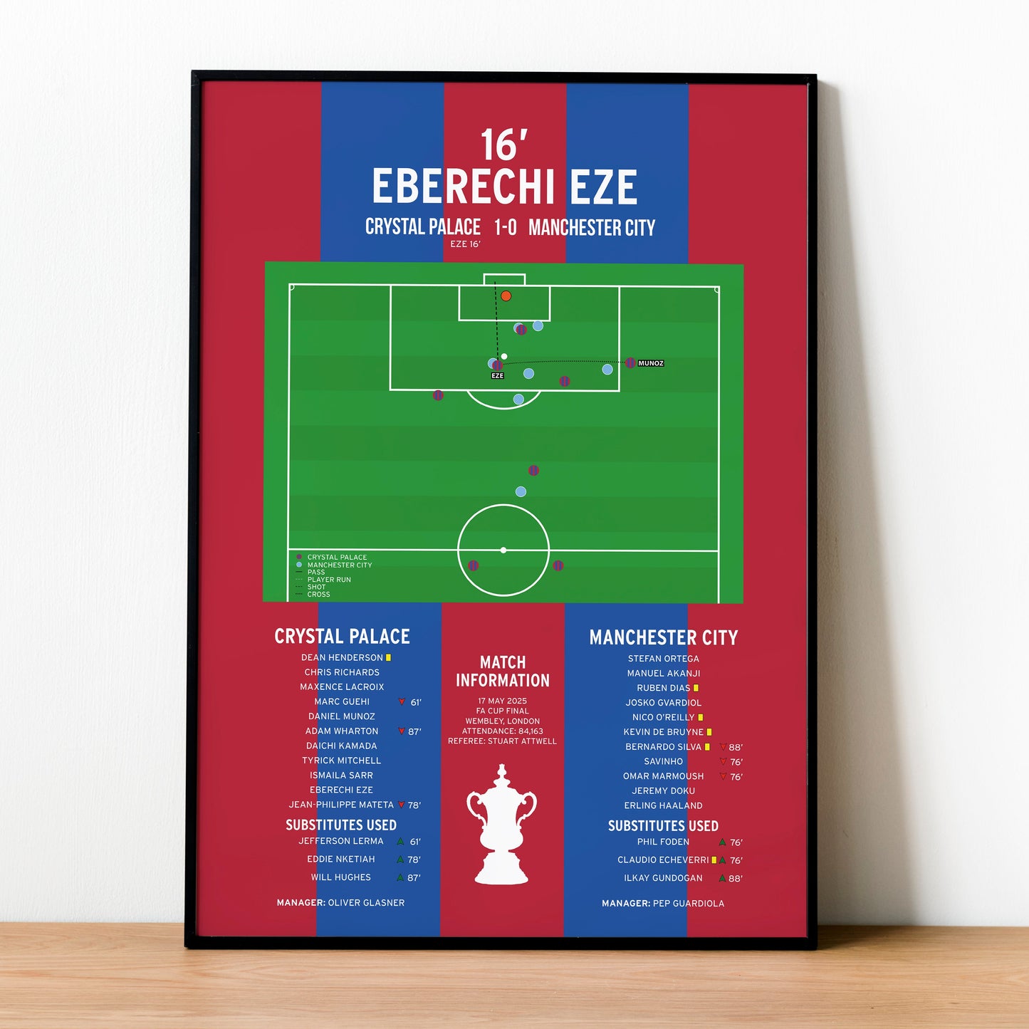 Eberechi Eze Goal – Crystal Palace vs Manchester City – FA Cup 2025