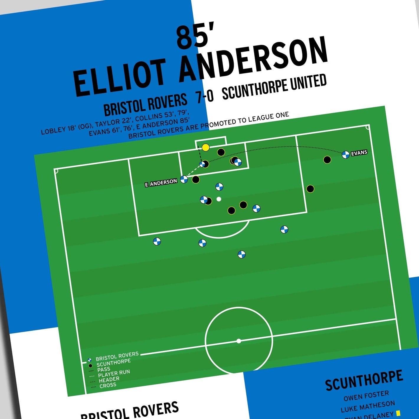 Elliot Anderson Goal – Bristol Rovers vs Scunthorpe United – League Two 2022