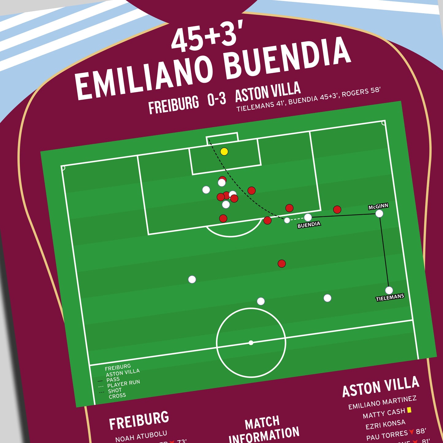 Emiliano Buendia Goal – Freiburg vs Aston Villa – Europa League Final 2026