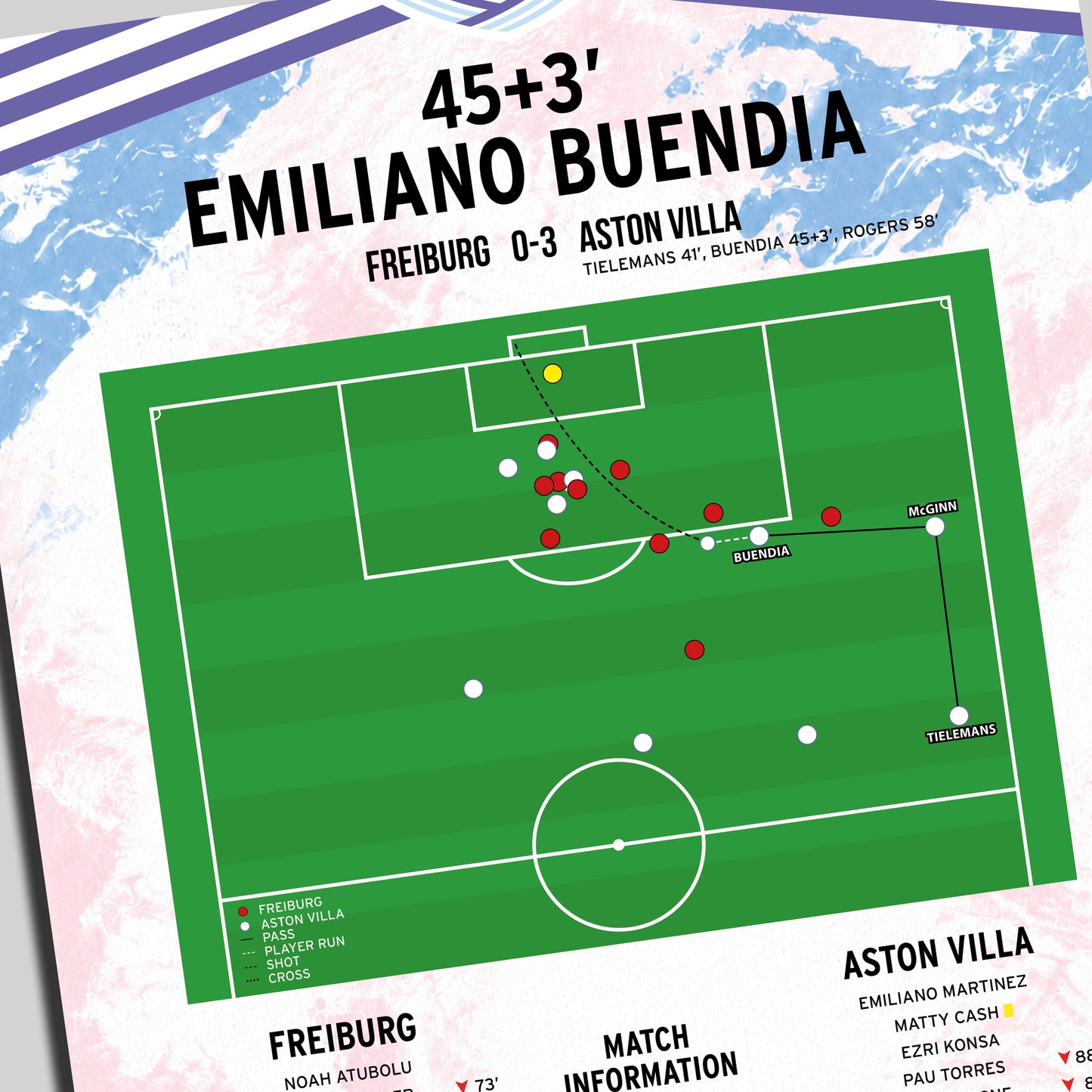 Emiliano Buendia Goal – Freiburg vs Aston Villa – Europa League Final 2026