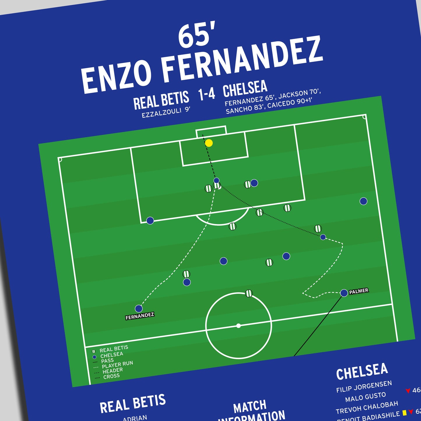 Enzo Fernandez Goal – Real Betis vs Chelsea – Europa Conference League Final 2025