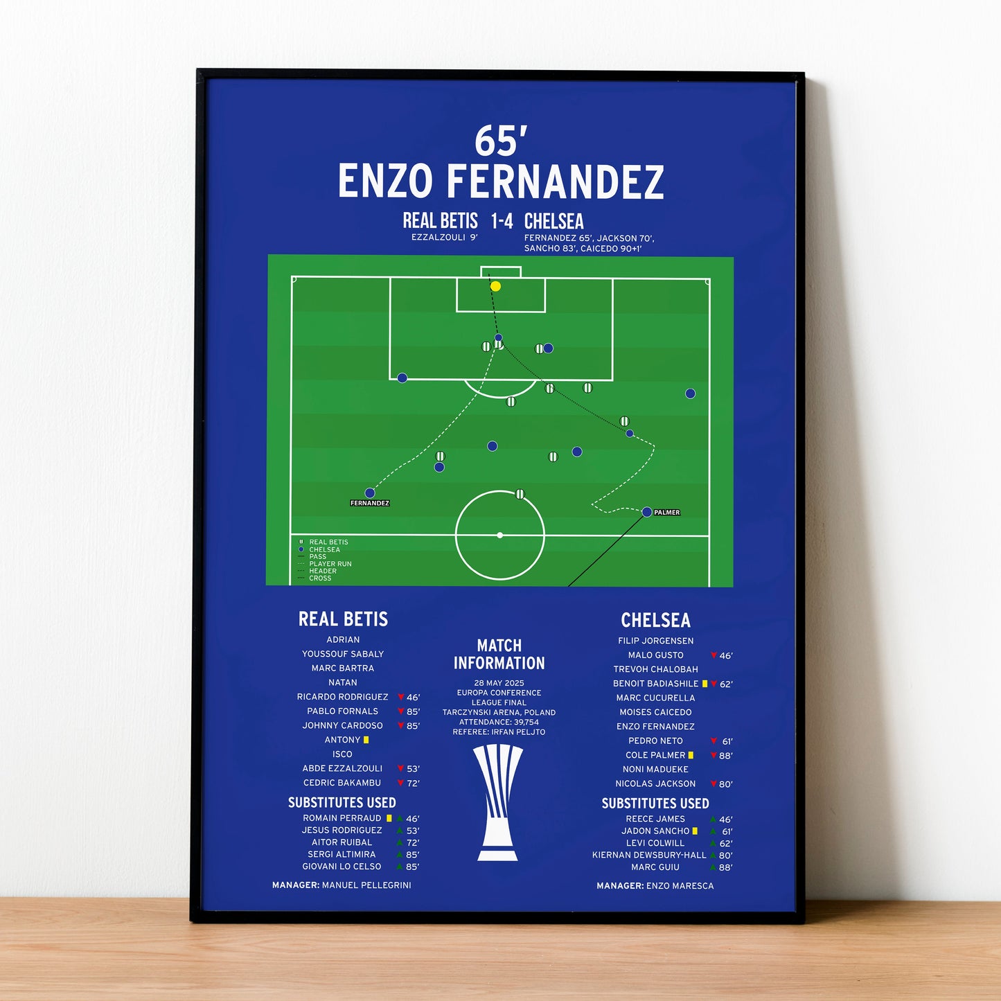 Enzo Fernandez Goal – Real Betis vs Chelsea – Europa Conference League Final 2025
