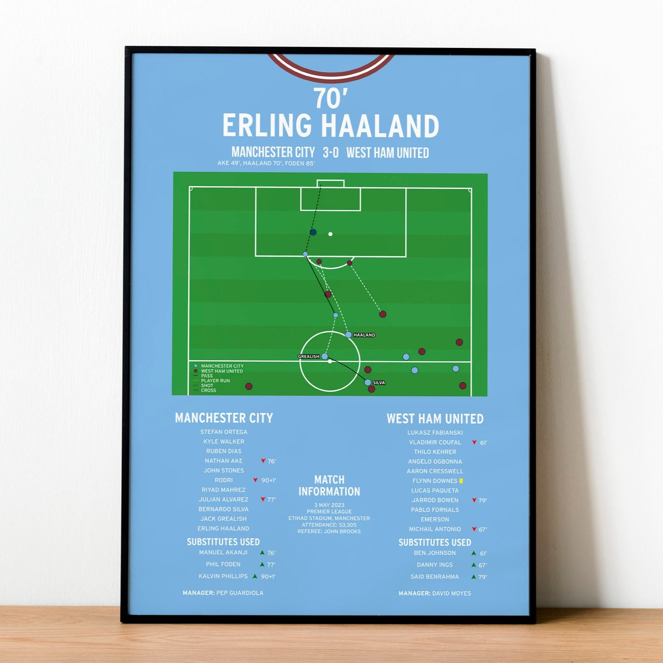 Erling Haaland Goal – Manchester City vs West Ham United – Premier League 2023