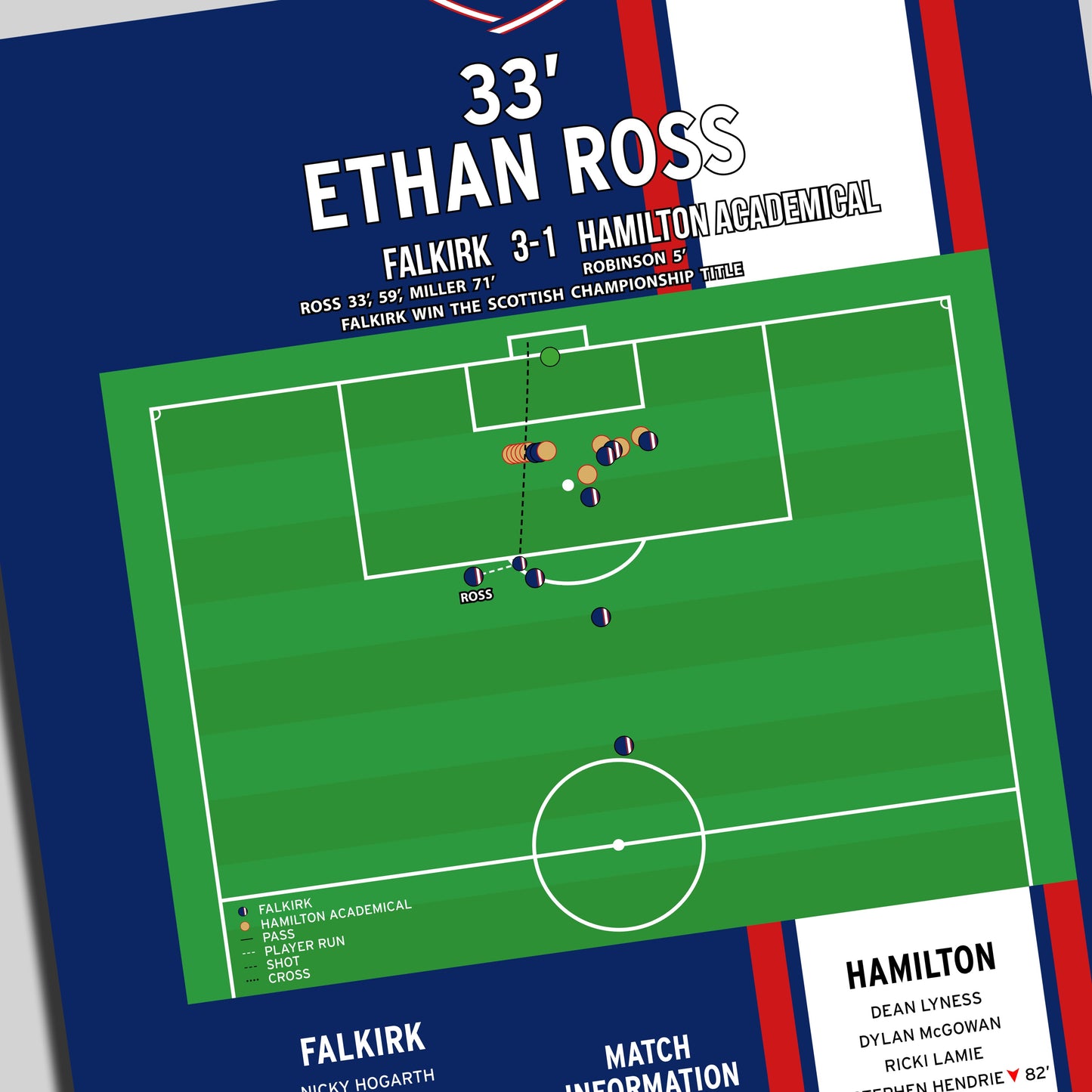 Ethan Ross Goal – Falkirk vs Hamilton Academical – Scottish Championship 2025