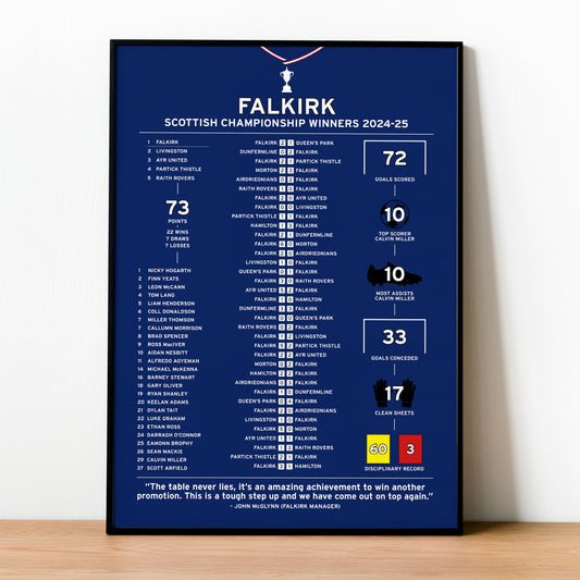 Falkirk 2024-25 Scottish Championship Winning Poster