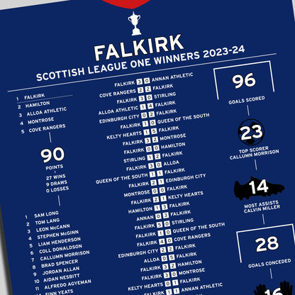Falkirk 2023-24 Scottish League One Winning Poster