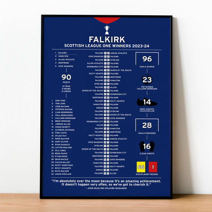 Falkirk 2023-24 Scottish League One Winning Poster