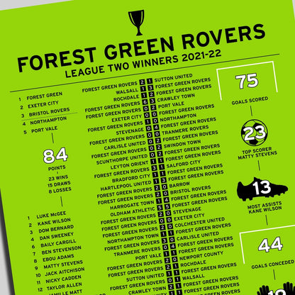 Forest Green Rovers 2021-22 League Two Winning Poster