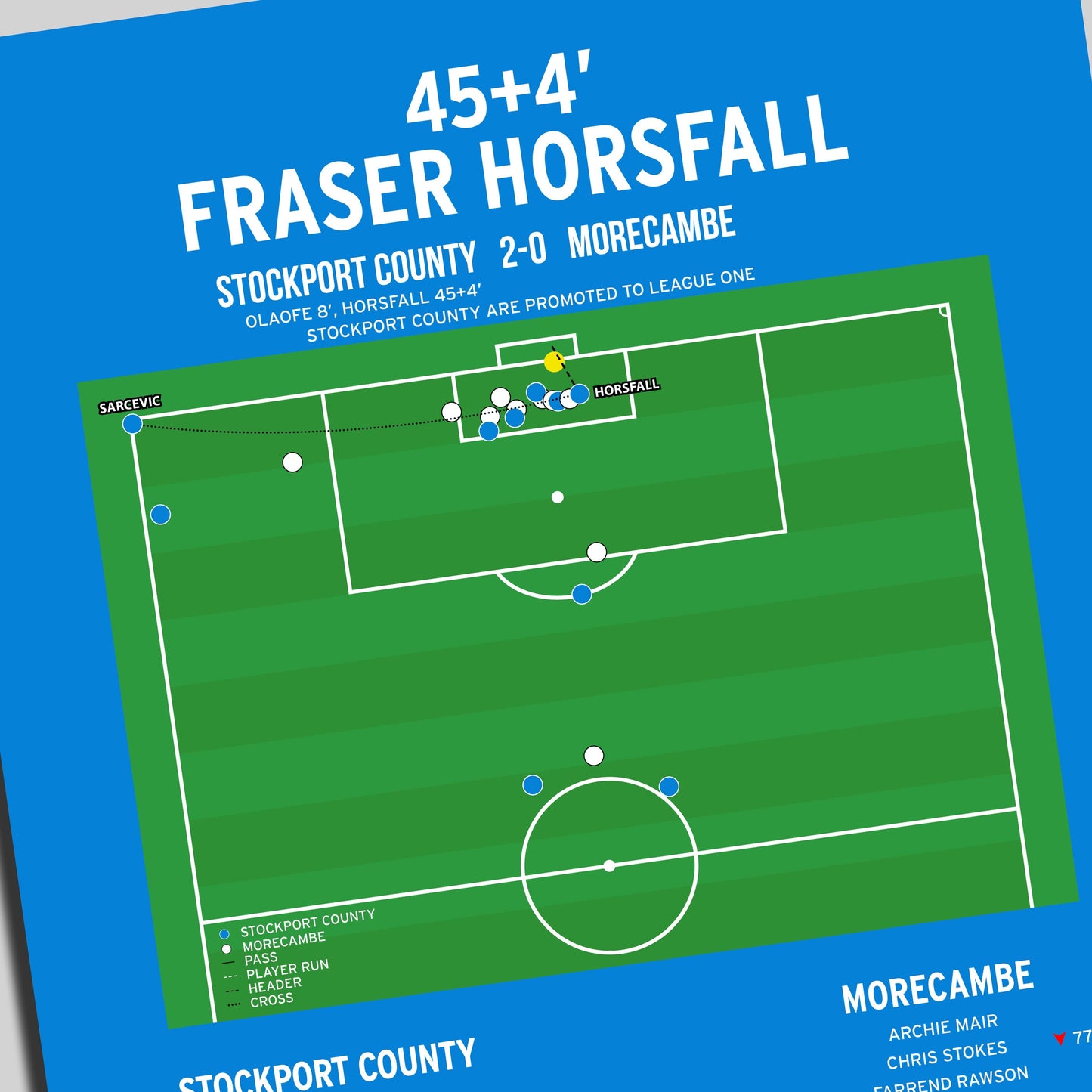 Fraser Horsfall Goal – Stockport County vs Morecambe – League Two 2024