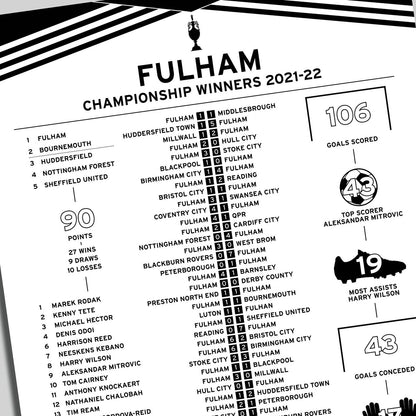 Fulham 2021-22 Championship Winning Poster