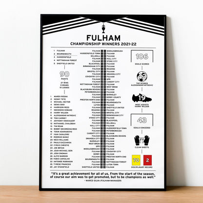 Fulham 2021-22 Championship Winning Poster