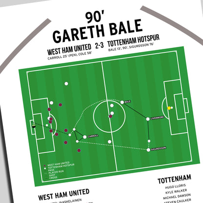 Gareth Bale Goal – West Ham United vs Tottenham Hotspur – Premier League 2013