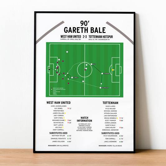 Gareth Bale Goal – West Ham United vs Tottenham Hotspur – Premier League 2013