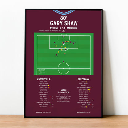 Gary Shaw Goal – Aston Villa vs Barcelona – European Super Cup 1983