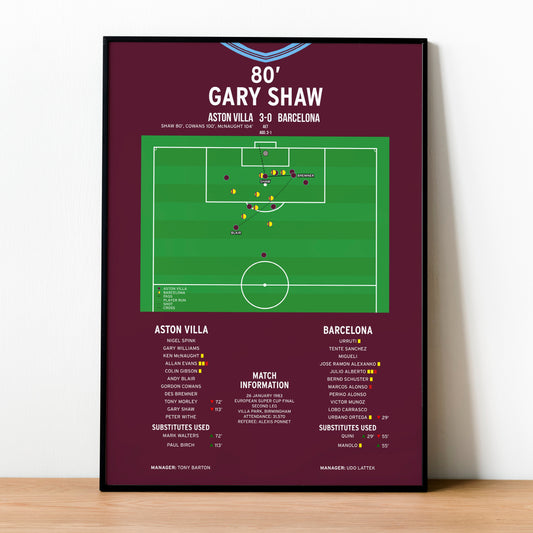 Gary Shaw Goal – Aston Villa vs Barcelona – European Super Cup 1983