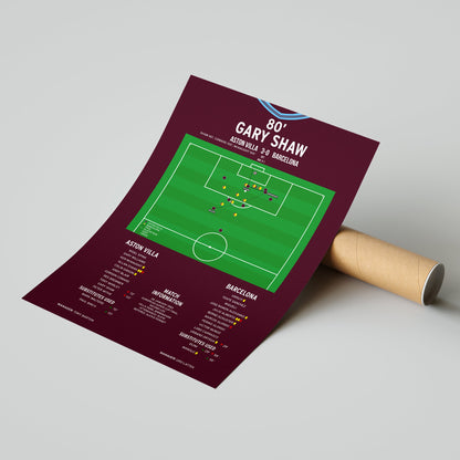 Gary Shaw Goal – Aston Villa vs Barcelona – European Super Cup 1983