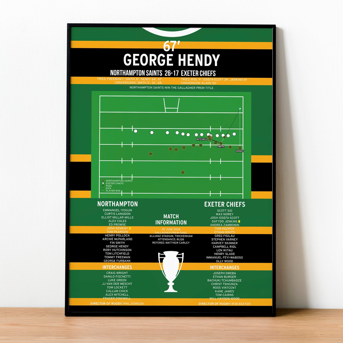 George Hendy Second Try – Northampton Saints vs Exeter Chiefs – Gallagher Prem Final 2026