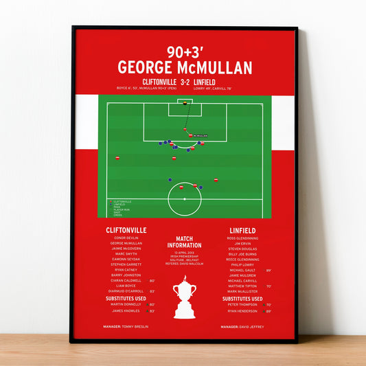 George McMullan Goal – Cliftonville vs Linfield – Irish Premiership 2013