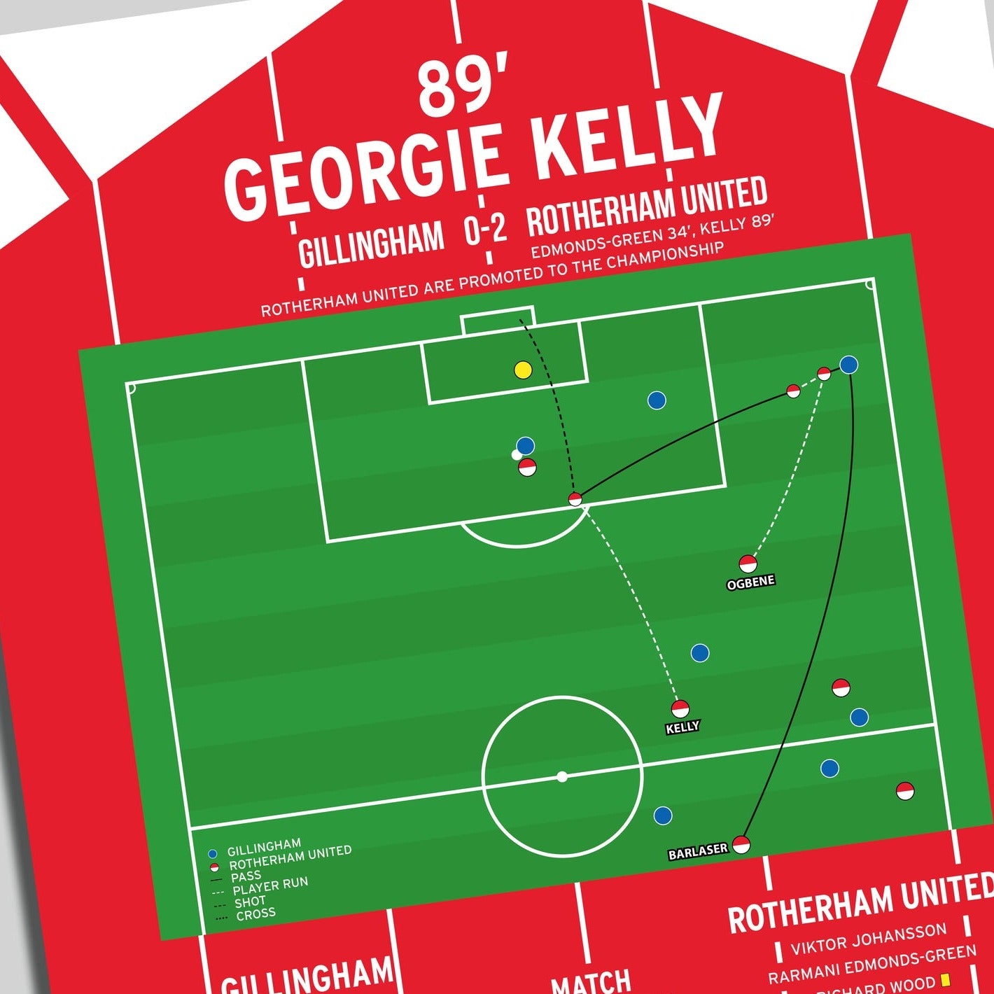 Georgie Kelly Goal – Gillingham vs Rotherham United – League Two 2022