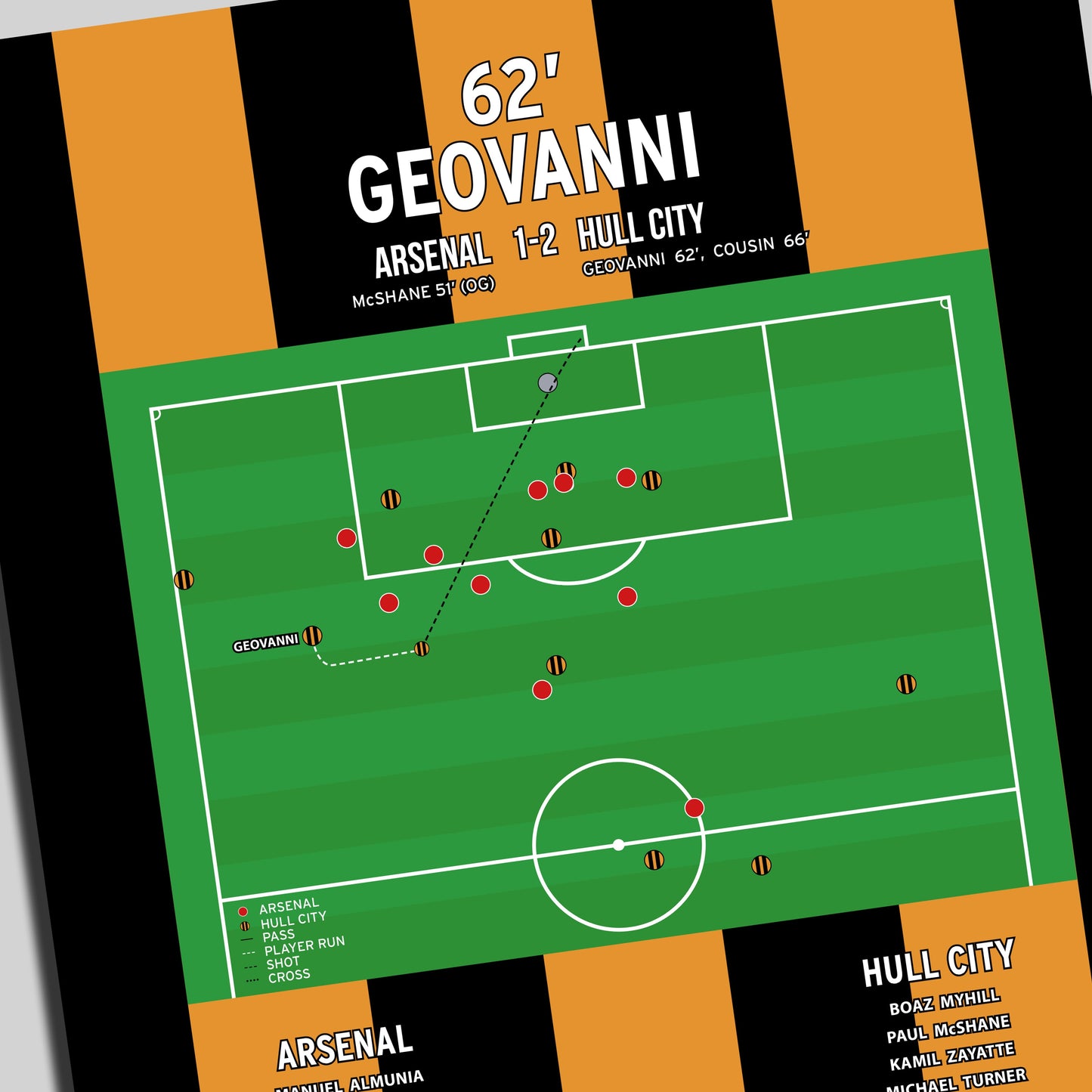 Geovanni Goal – Arsenal vs Hull City – Premier League 2008