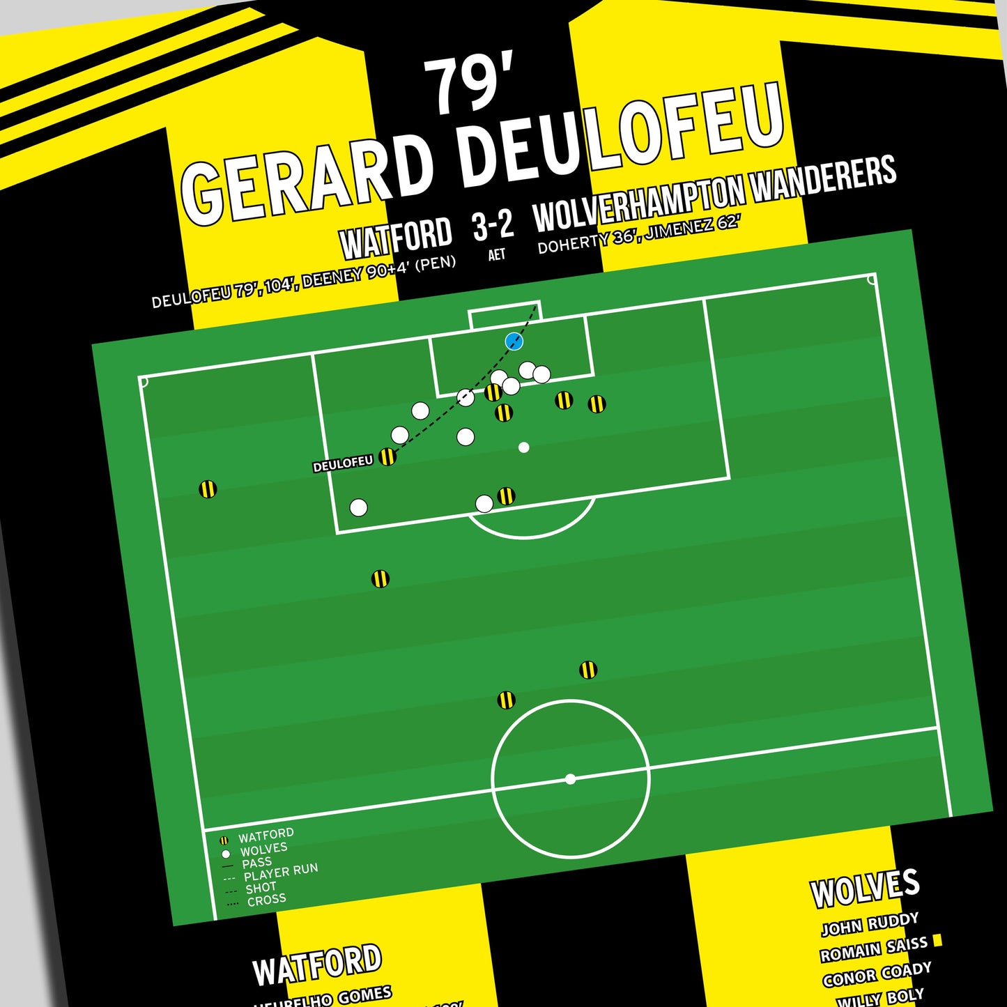 Gerard Deulofeu Goal – Watford vs Wolves – FA Cup Semi-Final 2019