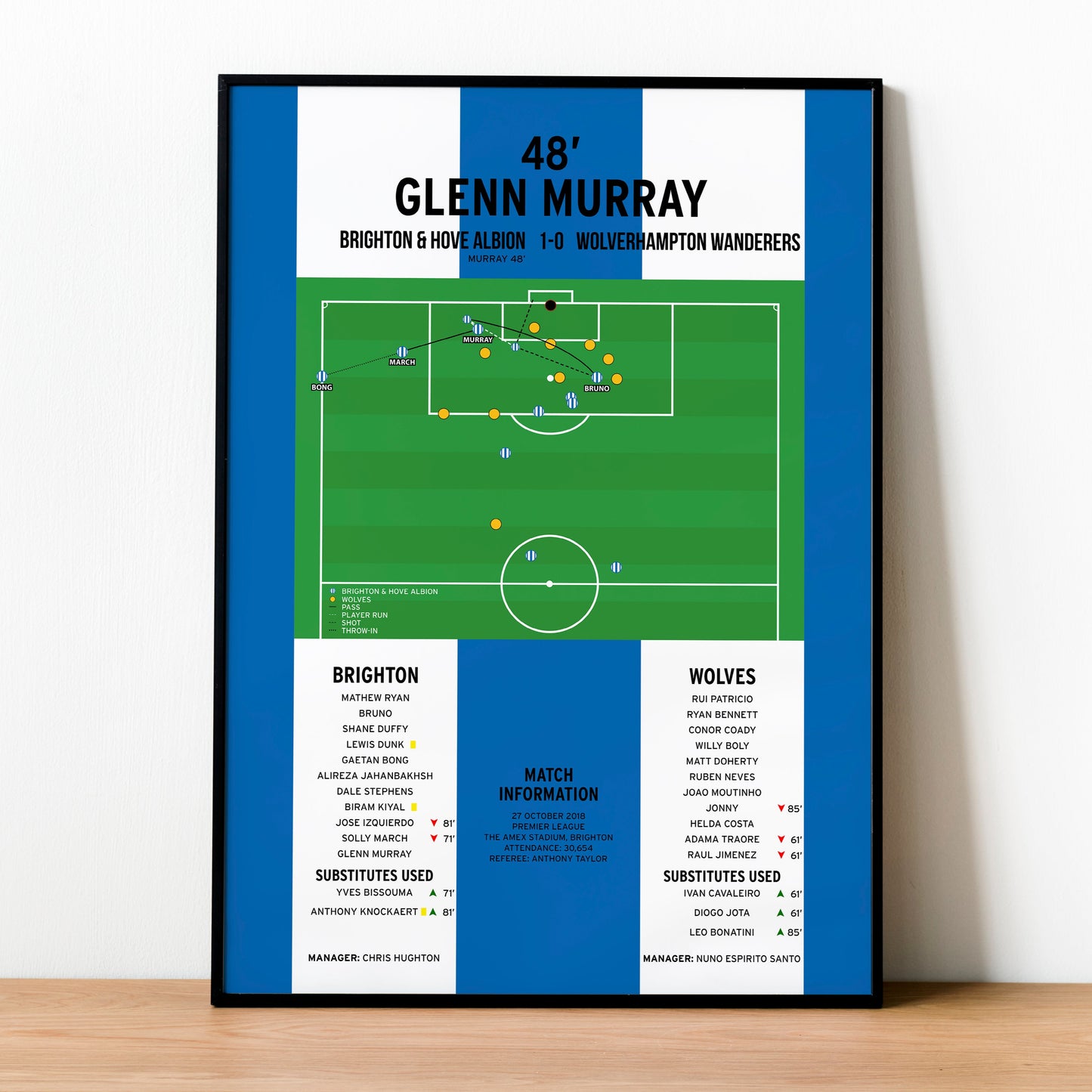 Glenn Murray Goal – Brighton vs Wolves – Premier League 2018