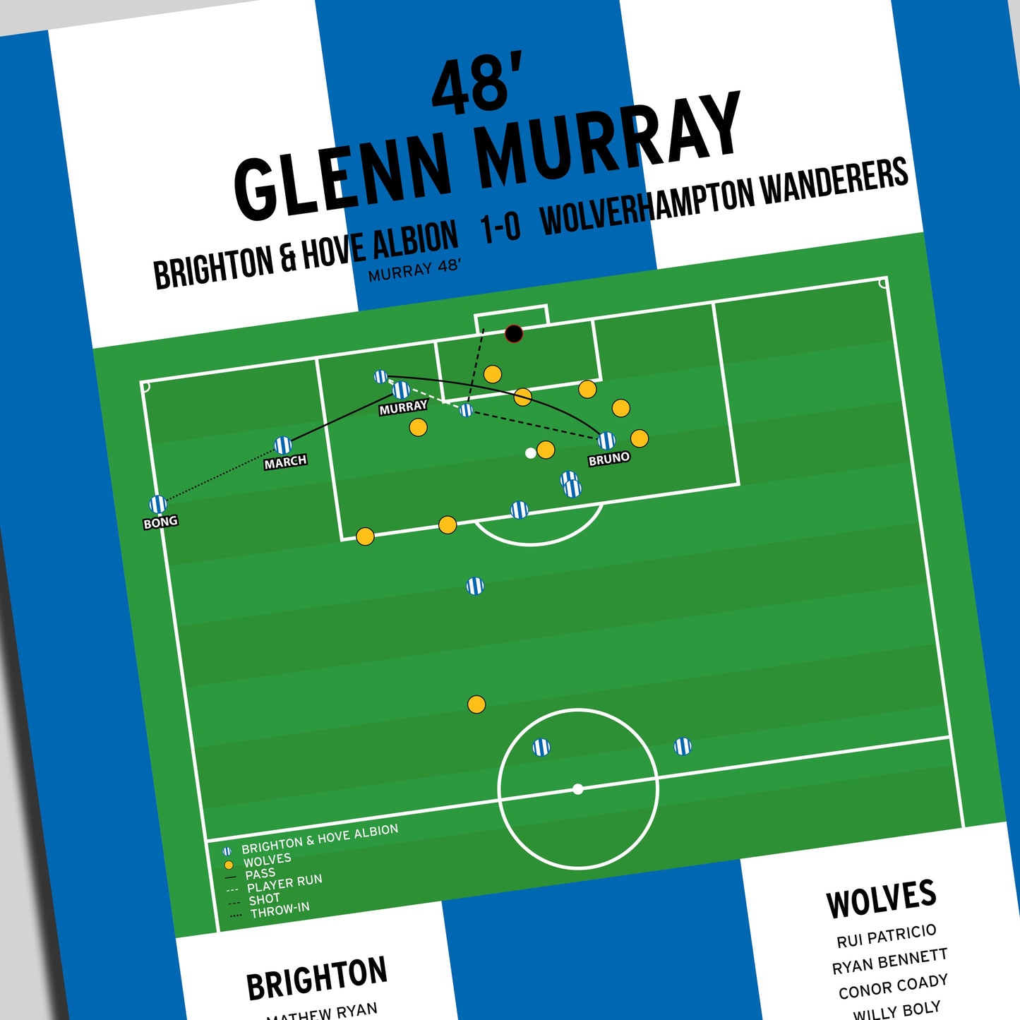 Glenn Murray Goal – Brighton vs Wolves – Premier League 2018